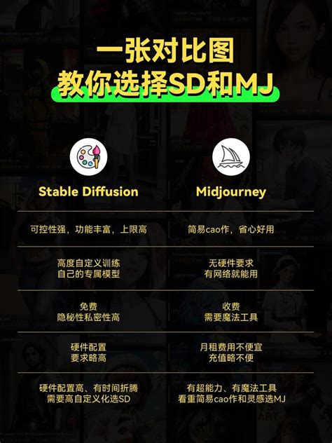 Midjourney Stable Diffusion