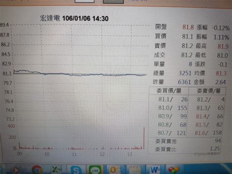 宏達電去年營收781 6億元 近10年首次未達千億元 自由財經