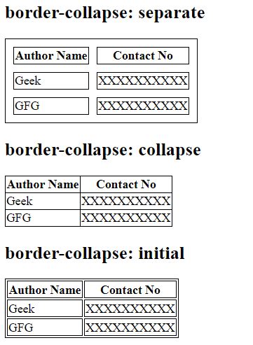 CSS Border Collapse Property GeeksforGeeks