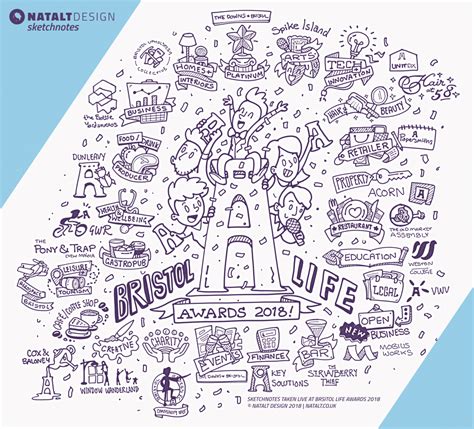 Bristol Life Awards Sketchnotes On Behance