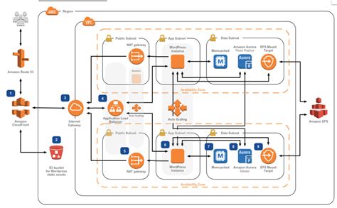 Aws Architecture Diagram Aws Architecture Diagram Application Images