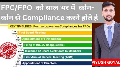 Farmer Producer Company Compliances Fpo Mandatory Compliance