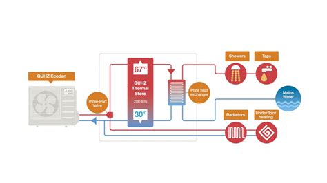 Ecodan Quhz Co Hot Water Heat Pump Hot Water Space Heating For