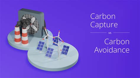 Is Carbon Capture Better Than Carbon Avoidance