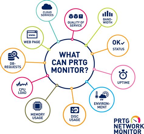 Prtg Network Monitor User Manual