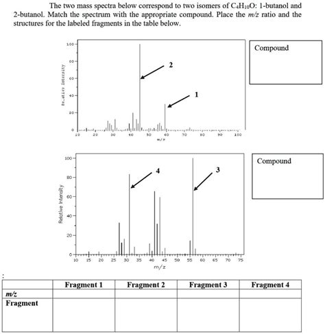 SOLVED The Two Mass Spectra Below Correspond To Two Isomers Of CaH10O