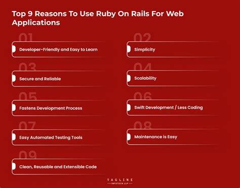 What Is Ruby On Rails Why Is It Used For Web Applications