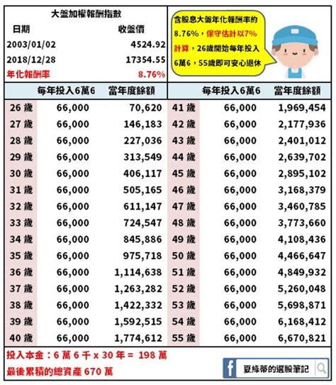 內文附免費表格》55歲退休、月領4萬可能嗎？「1張表」帶你輕鬆規畫退休金 財富線上 退休計畫 商周財富網