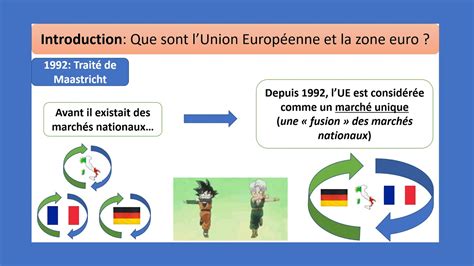 Quelles Politiques Conomiques Dans Le Cadre Europ En Les Tapes