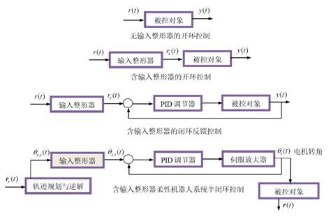 并联机器人运动控制技术探索 阿童木机器人研发团队负责人李艳华