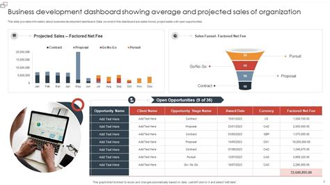 Business Development Dashboard Powerpoint Ppt Template Bundles PPT Example