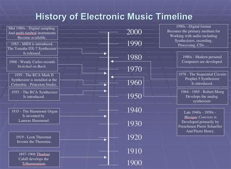 Music History Timeline History Timeline Music History Timeline Design ...