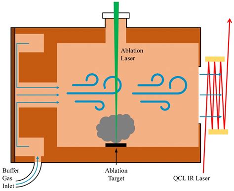 Cryogenic Buffer Gas Cooled Beams Jila Exploring The Frontiers Of