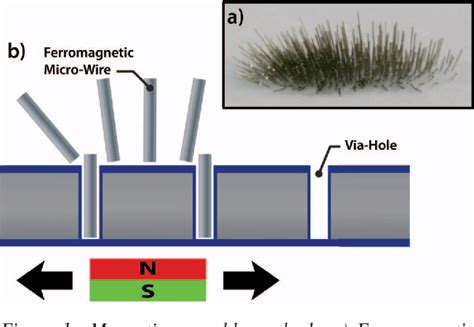 Figure 1 From High Speed Metal Filling Of Through Silicon Vias TSVs