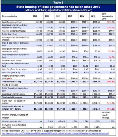 State Of Ohio Income Tax Withholding Tables 2017