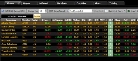 3 Things Every Investor Should Know About Stocks Vectorvest