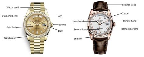 What are the Rolex Watch Parts Name | Drwatchstrap