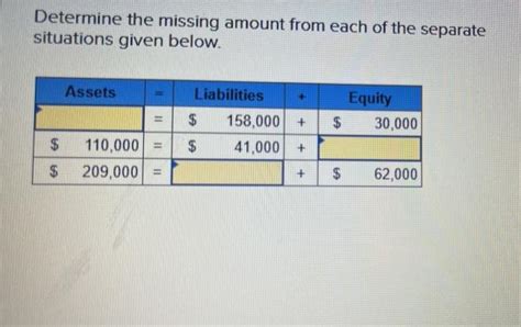 Solved Determine The Missing Amount From Each Of The Chegg