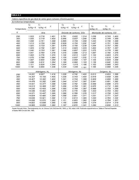 SOLUTION Tablas Termodin Micas Cengel Studypool