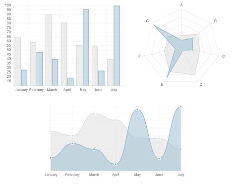 Charts in JavaScript and HTML5