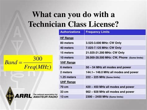 Ppt Ham Radio Technician Class Licensing Course Powerpoint