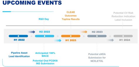 Esperion Therapeutics (ESPR): A Potential 'Bio Boom' Or Bust In 2022 ...