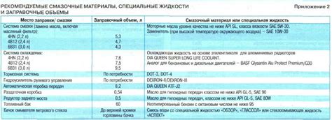 Форд фокус 3 тормозная жидкость объем: Сколько тормозной жидкости в ...