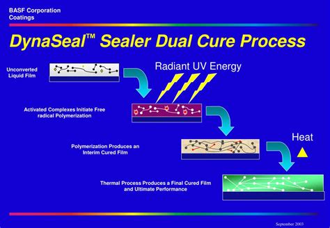 PPT Dual Cure UV Sealer Review PowerPoint Presentation ID 470016