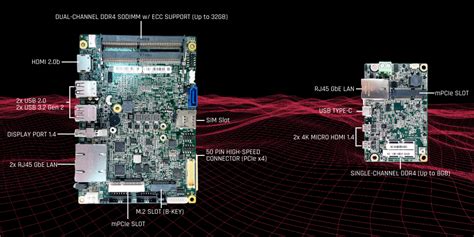 6 Benefits On Why Amd Ryzen Embedded Sbcs Are Important For Embedded