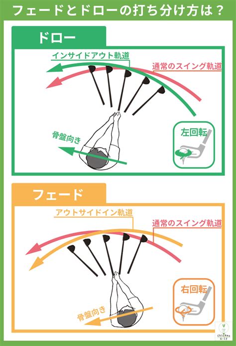 ゴルフのドローボールの打ち方を図解入りで解説！押さえておきたい3つのポイントも紹介