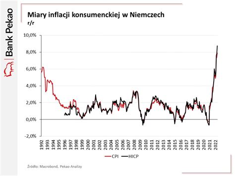 Analizy Pekao On Twitter Sygna Y Z Danych Regionalnych Si