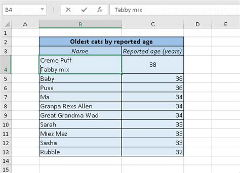 Increase Indent Excel Deltasblog