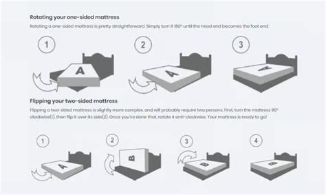 How Often Should You Change Your Mattress Happy Beds