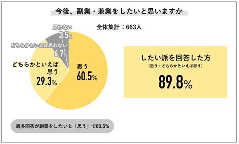 副業解禁の企業メリット・デメリット｜リスク回避の必須対策も解説 キャリアパワーのブログ