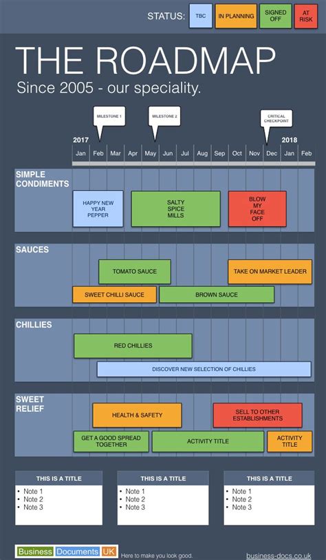 Keynote Portrait Roadmap Template Mac Compatible Marketing Strategy