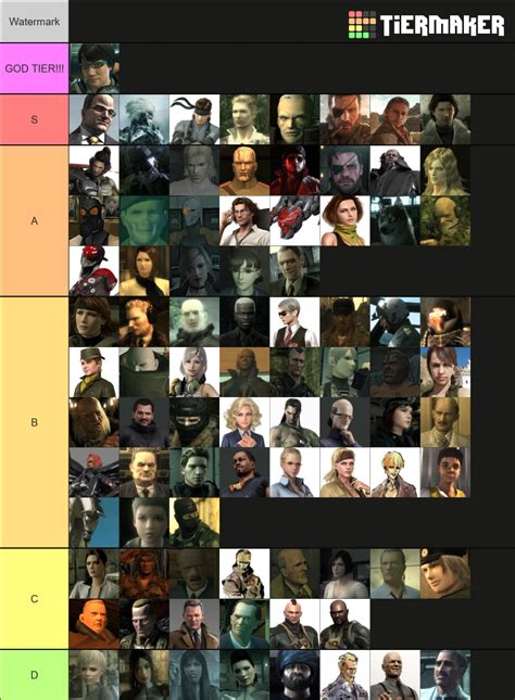 MGS Characters (Metal Gear Saga/Spinoffs) Tier List (Community Rankings) - TierMaker