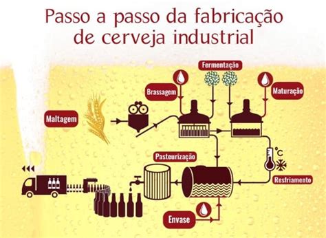 Conheça As Etapas Da Produção De Cerveja O Contador De Cervejas