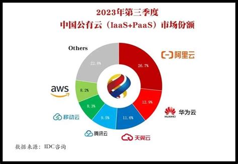 為了幻獸帕魯玩家，騰訊阿里開打價格戰 每日頭條