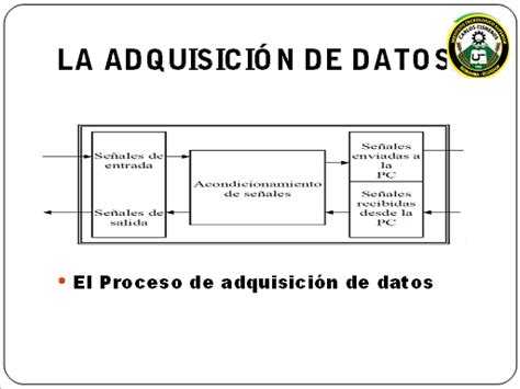 Medici N Y Control Del Nivel De L Quido Mediante La Tarjeta De