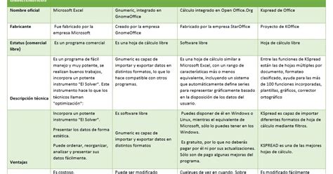 TABLA COMPARATIVA HOJAS DE CÁLCULO