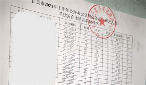 2021上半年四川省考分数线最低67分最高156 5进面 知乎