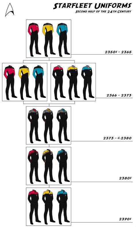 24th Century Starfleet Uniforms | Star trek uniforms, Star trek costume, Star trek outfits