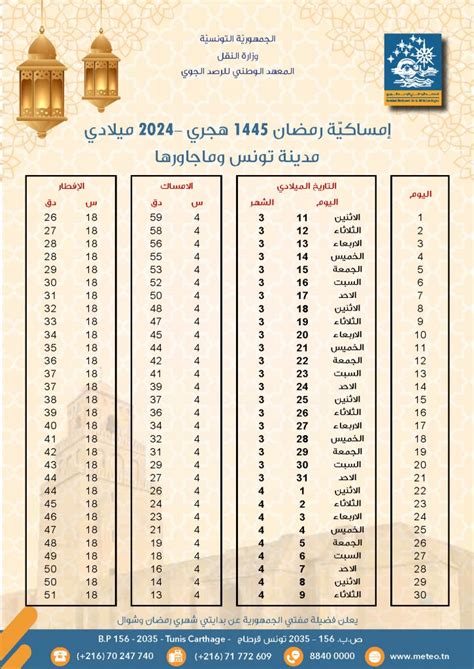 Imsakya Du Grand Tunis Pour Le Ramadan Gnet News