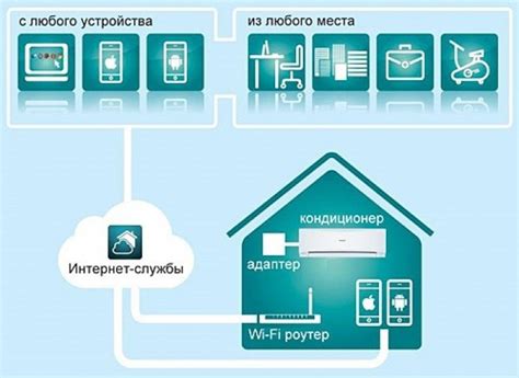 Wi-Fi модуль Midea SK-102 купить | ELMIR - цена, отзывы, характеристики