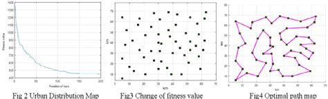 Figure 2 From Traveling Salesman Problem Solving Based On Hybrid Particle Swarm Optimization