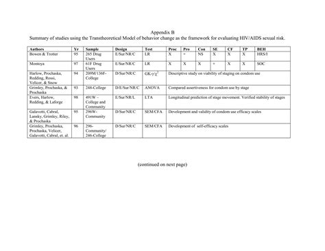 Literaturereviewmatrixpdf 4pdf