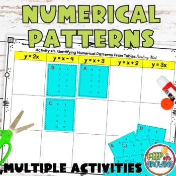 Numerical Patterns And The Coordinate Plane Lesson Packet By Keep On