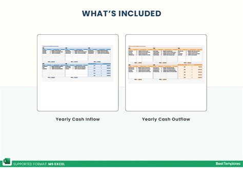 Year Cash Flow Forecast Excel Template Best Templates