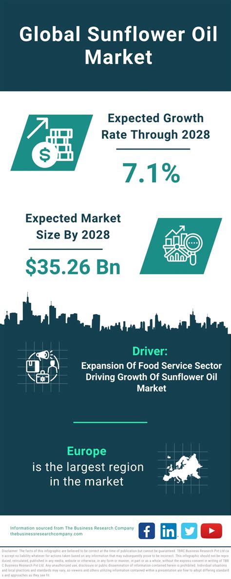 Sunflower Oil Market Report Sunflower Oil Market Overview And