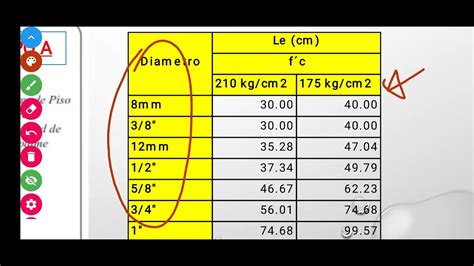 Empalme De Aceros En Columnas Datos A Nivel De Tablas Youtube